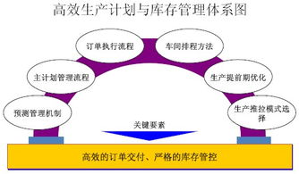 企業(yè)運(yùn)營(yíng)與供應(yīng)鏈管理咨詢 高效協(xié)同驅(qū)動(dòng)持續(xù)增長(zhǎng)