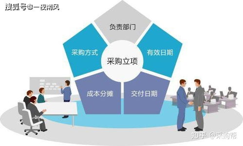 合格的采購(gòu)很簡(jiǎn)單，優(yōu)秀的采購(gòu)不簡(jiǎn)單