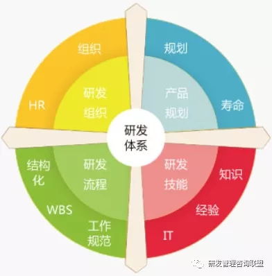 化繁為簡，回歸實效 冰衡咨詢助力中國龍頭工程機械企業(yè)研發(fā)流程優(yōu)化案例