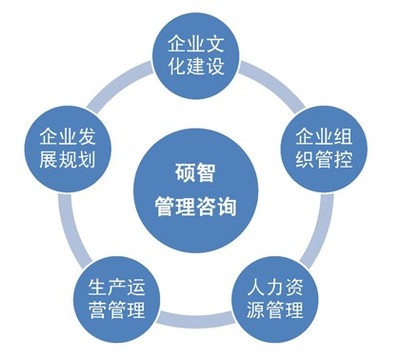 專業(yè)高效，信賴之選——禮賢商務引領(lǐng)南充企業(yè)資質(zhì)代辦服務新標桿