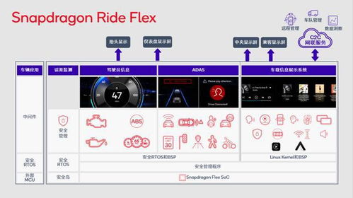 CES 2023 整車比情懷，車載電子拼定制——軟件定義汽車時代到來