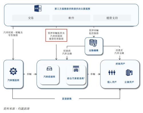 增收不增利，長久股份的互聯網接入服務何時能“斷奶”？