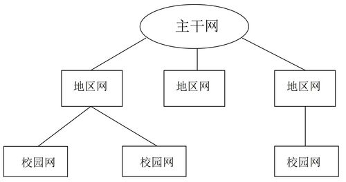9年前的構(gòu)想 中國教育科研網(wǎng)驅(qū)動全球互聯(lián)的未來